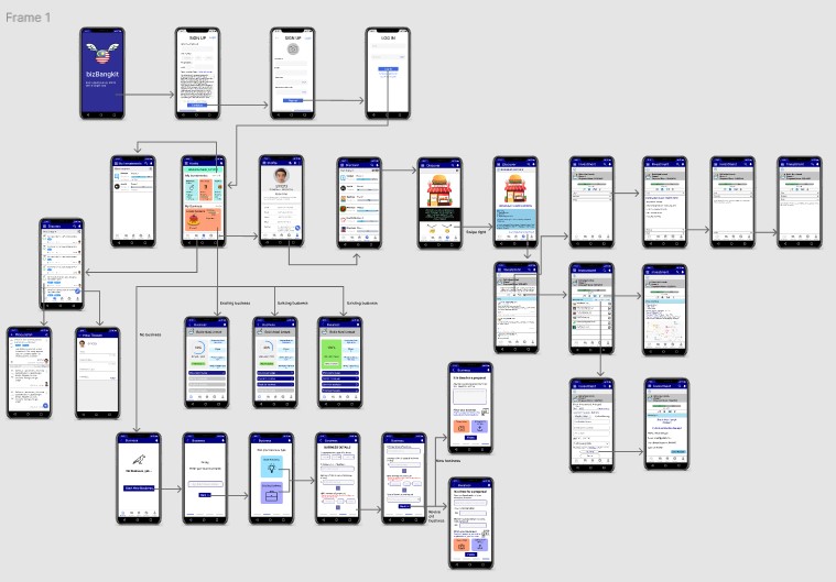 Our mobile wireframe